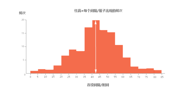 iOS开发 柱状图显示网络信号 显示柱状图是什么_iOS开发 柱状图显示网络信号_02