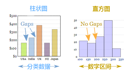 iOS开发 柱状图显示网络信号 显示柱状图是什么_iOS开发 柱状图显示网络信号_09