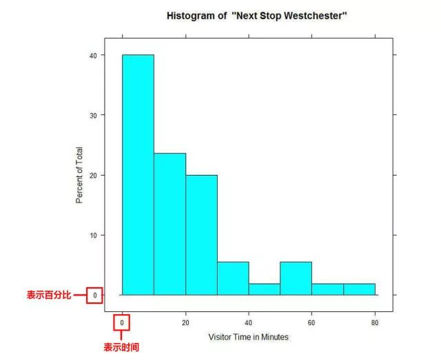 iOS开发 柱状图显示网络信号 显示柱状图是什么_柱状图_10