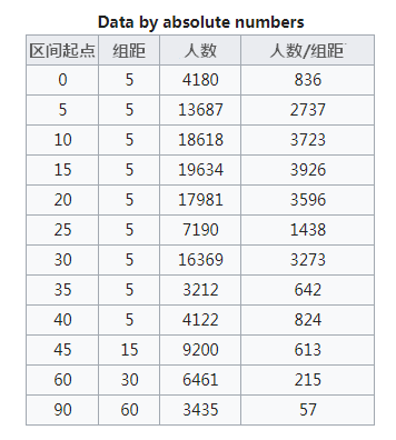 iOS开发 柱状图显示网络信号 显示柱状图是什么_iOS开发 柱状图显示网络信号_11