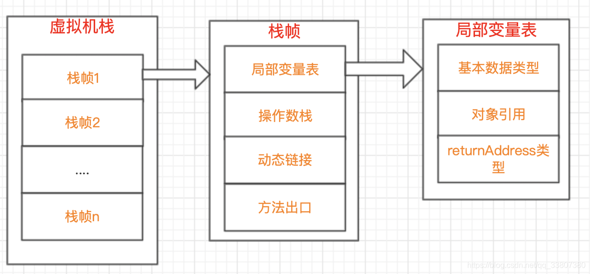 VLIW 架构向量化 jvm向量化_常量池