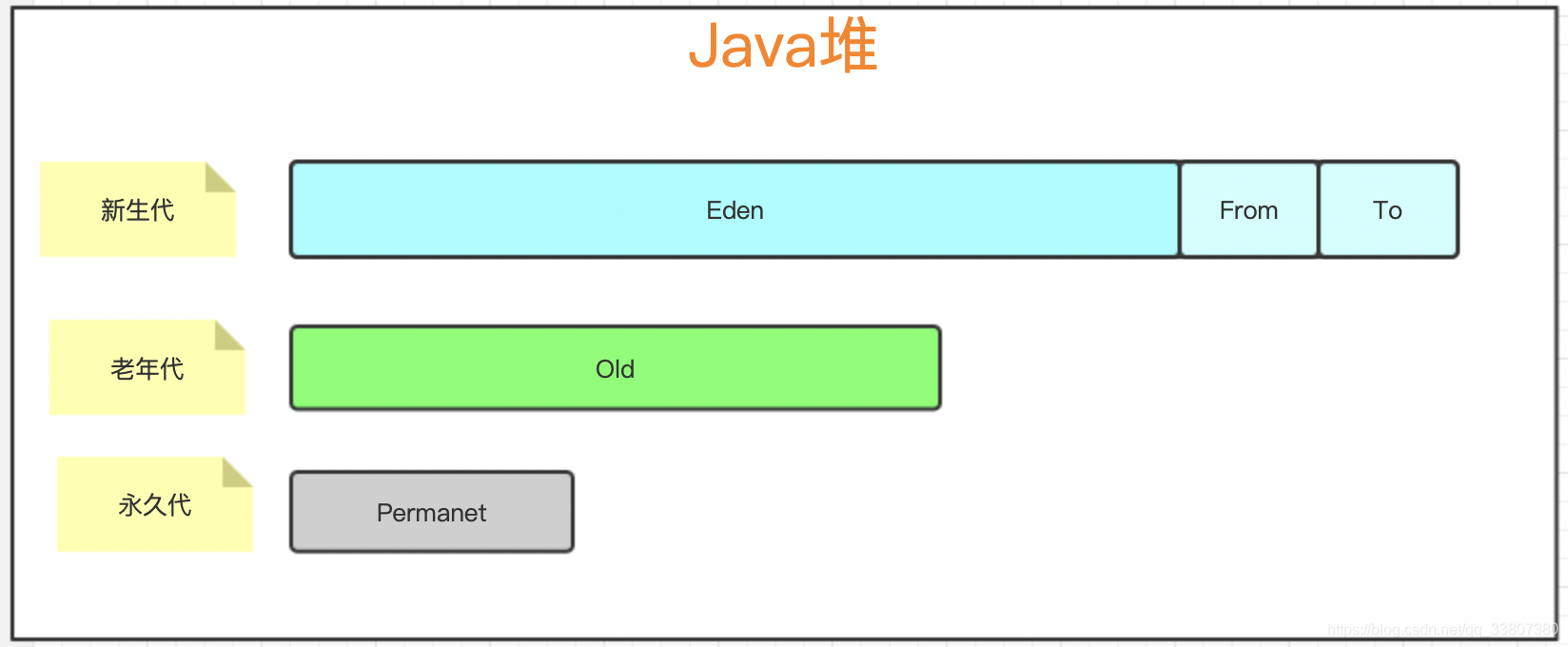 VLIW 架构向量化 jvm向量化_VLIW 架构向量化_02