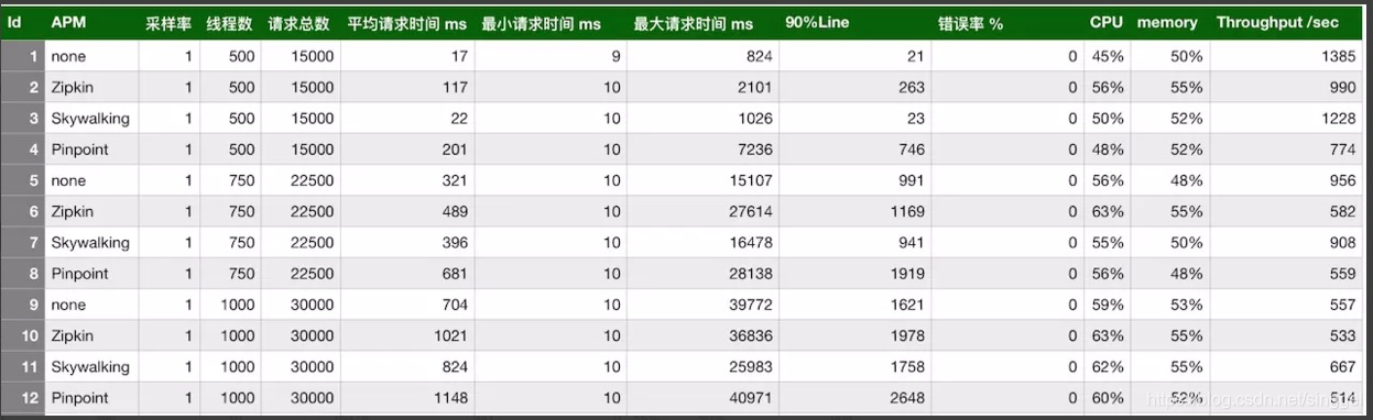 调用链路java 调用链路自动比对_spring