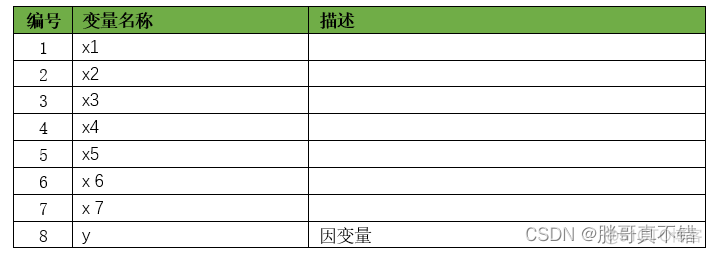 svd代码python svr python_svd代码python_03