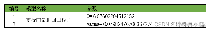 svd代码python svr python_python_23