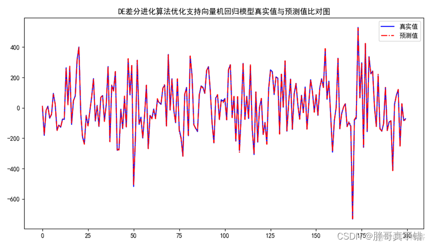 svd代码python svr python_DE差分进化算法_26