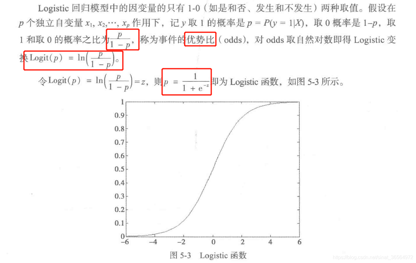 数据挖掘线性回归实验算法 数据挖掘回归分析算法_ci_02