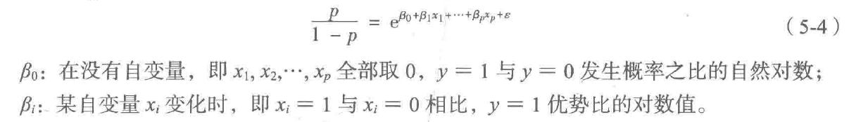 数据挖掘线性回归实验算法 数据挖掘回归分析算法_ci_05