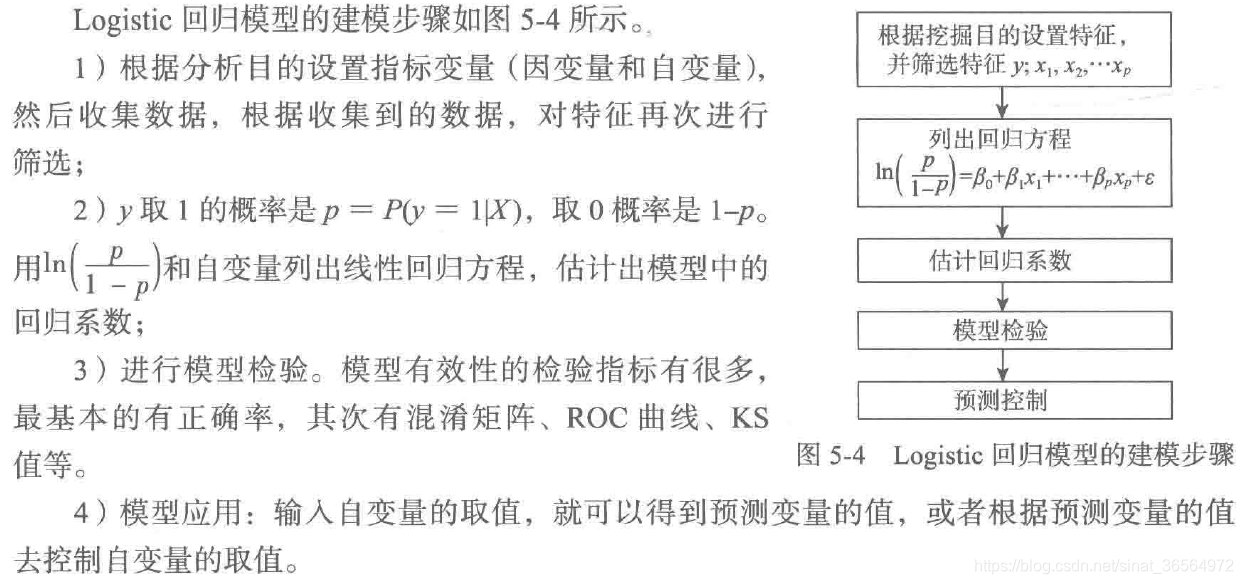 数据挖掘线性回归实验算法 数据挖掘回归分析算法_建模_06