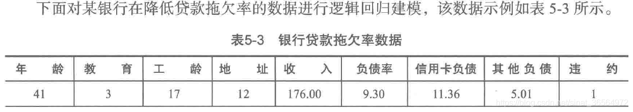 数据挖掘线性回归实验算法 数据挖掘回归分析算法_建模_07