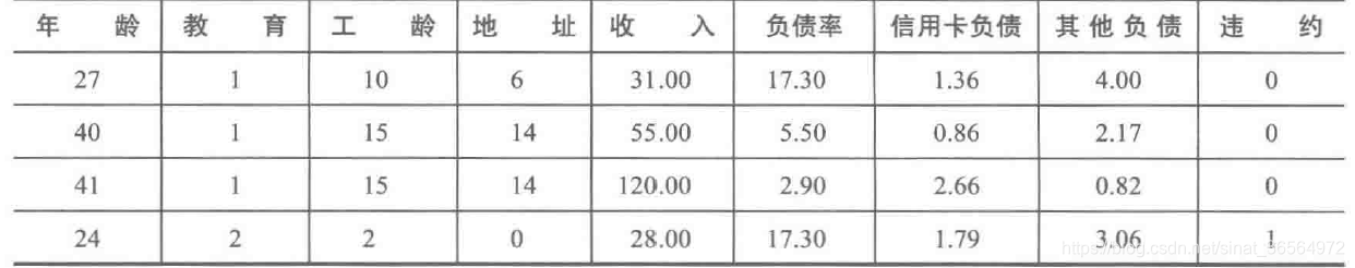 数据挖掘线性回归实验算法 数据挖掘回归分析算法_数据挖掘线性回归实验算法_08