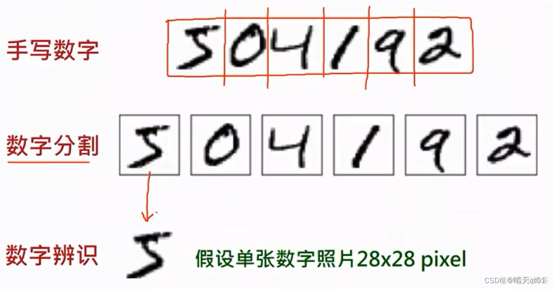 神经网络全链接 层数增多导致训练精度下降 神经网络层数越多_神经网络_06