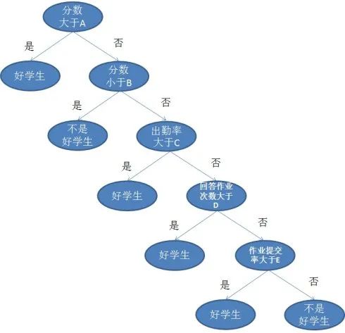 人工智能算法 架构 人工智能算法总结_人工智能算法 架构_03