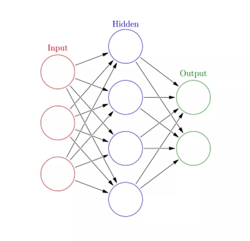 人工智能算法 架构 人工智能算法总结_人工智能算法 架构_10