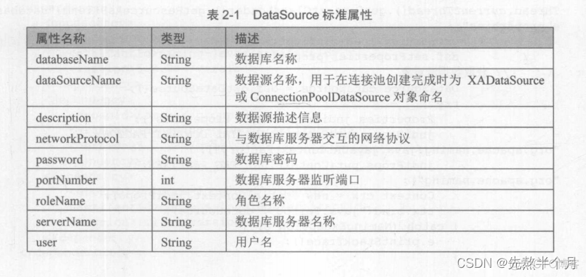 mybatis plus 将从mysql中获取longblob类型的文件数据 mybatis如何获取connection_sql_08