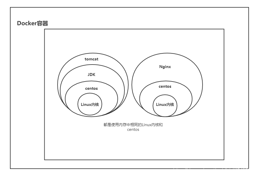 docker下载安装菜鸟 菜鸟docker教程_docker