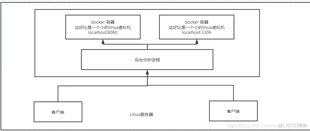 docker下载安装菜鸟 菜鸟docker教程_docker_02