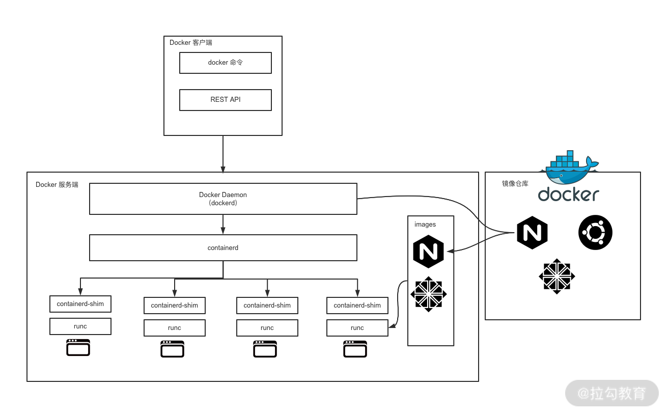 docker 进行 latest 具体的版本 docker release_linux_02