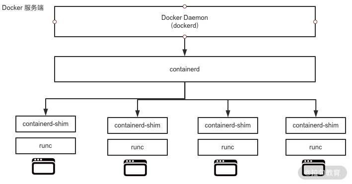 docker 进行 latest 具体的版本 docker release_docker_03