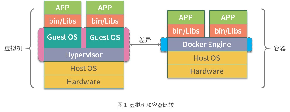 docker 进行 latest 具体的版本 docker release_Docker_04