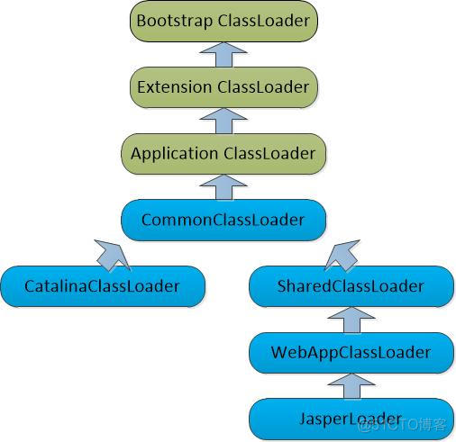 Java同名类的加载顺序规则 jvm加载同名类_类加载器_05