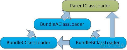 Java同名类的加载顺序规则 jvm加载同名类_Java同名类的加载顺序规则_06