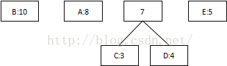 霍夫曼图像编解码python源码 霍夫曼编码的解题步骤_霍夫曼图像编解码python源码_03