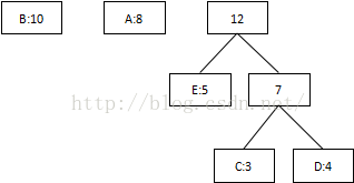 霍夫曼图像编解码python源码 霍夫曼编码的解题步骤_二叉树_04