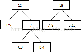 霍夫曼图像编解码python源码 霍夫曼编码的解题步骤_二叉树_05