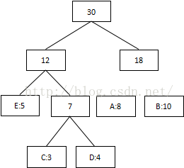 霍夫曼图像编解码python源码 霍夫曼编码的解题步骤_二叉树_06