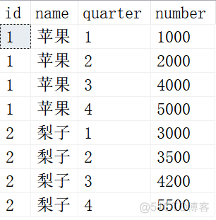 sql server一列转多列 sql 多列转多行_数据