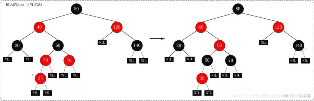 python画红黑树 红黑树算法实现_父节点_04