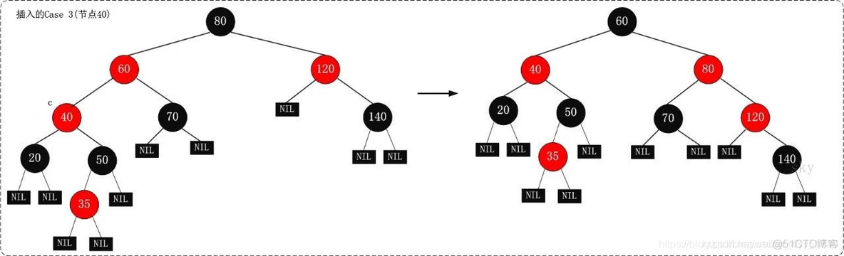 python画红黑树 红黑树算法实现_子节点_06