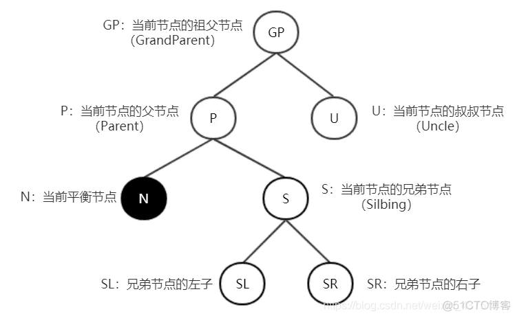 python画红黑树 红黑树算法实现_子树_07