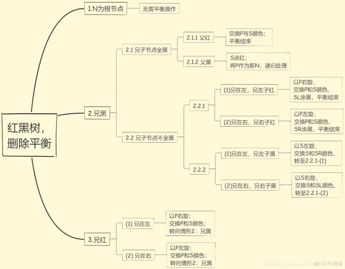 python画红黑树 红黑树算法实现_python画红黑树_08