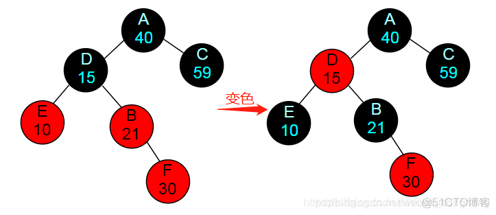 python画红黑树 红黑树算法实现_python画红黑树_14