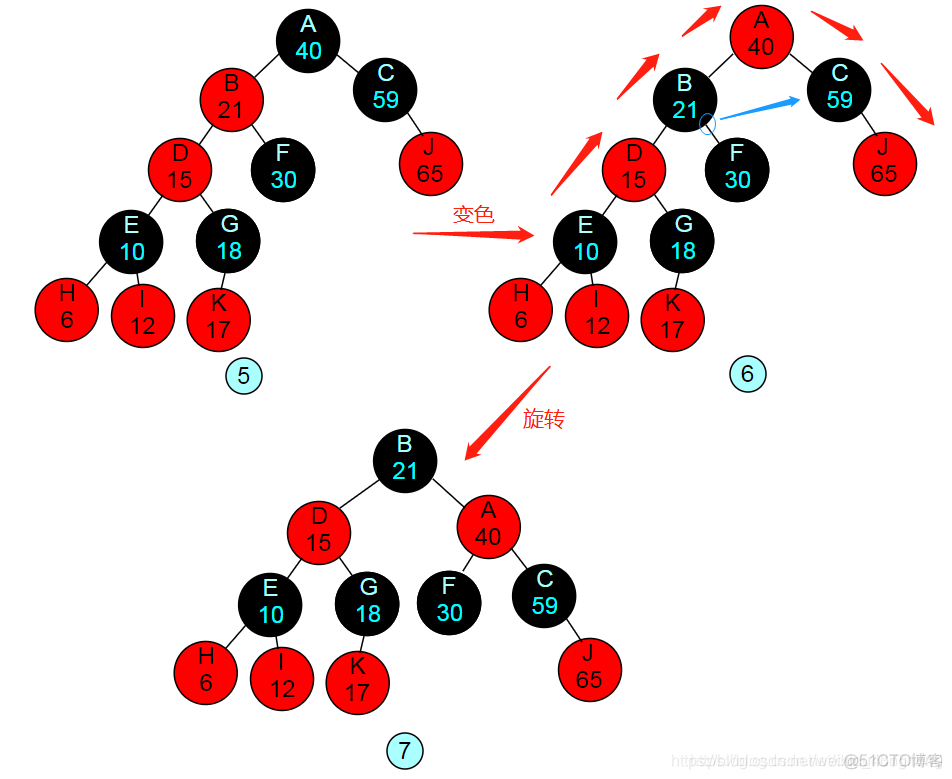 python画红黑树 红黑树算法实现_子树_18