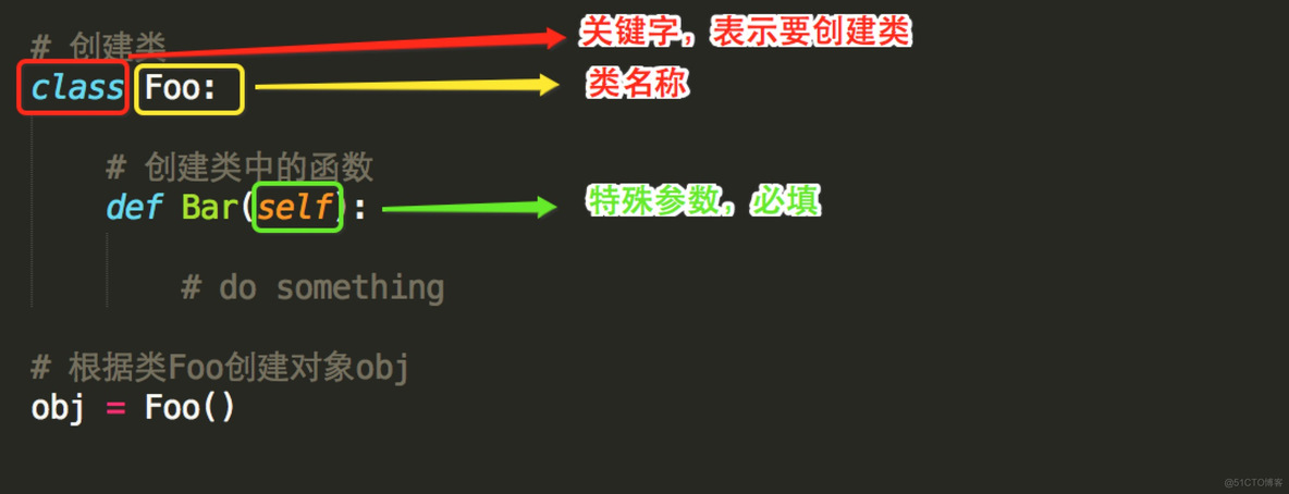 python 实现面向接口编程 python面向对象开发_python 实现面向接口编程