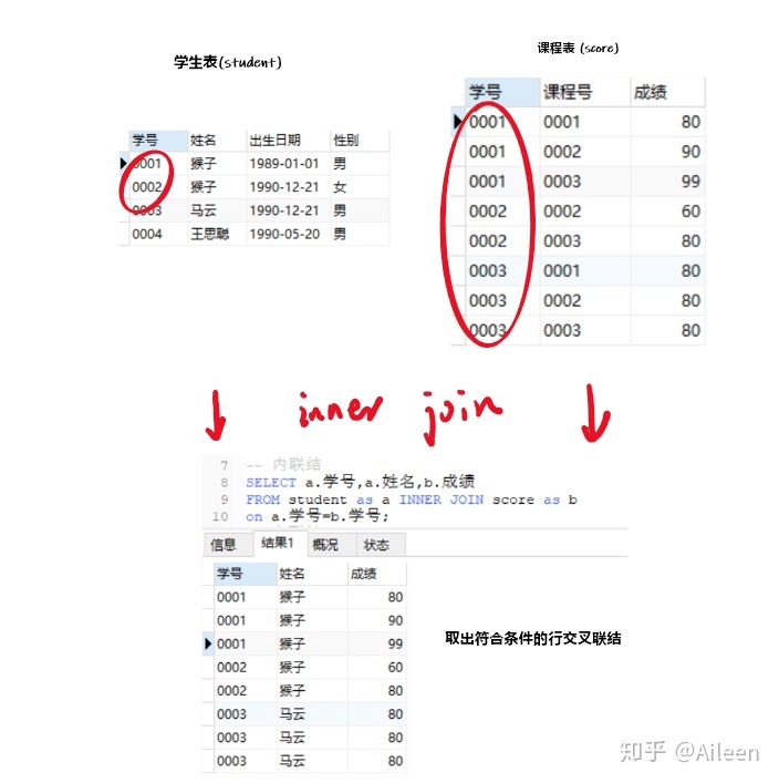 mysql 查询取交集 sql查询结果取交集_mysql 查询取交集_03