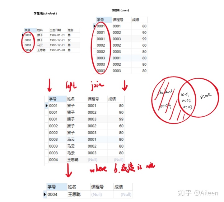 mysql 查询取交集 sql查询结果取交集_运算符_05