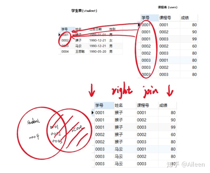 mysql 查询取交集 sql查询结果取交集_数据_06