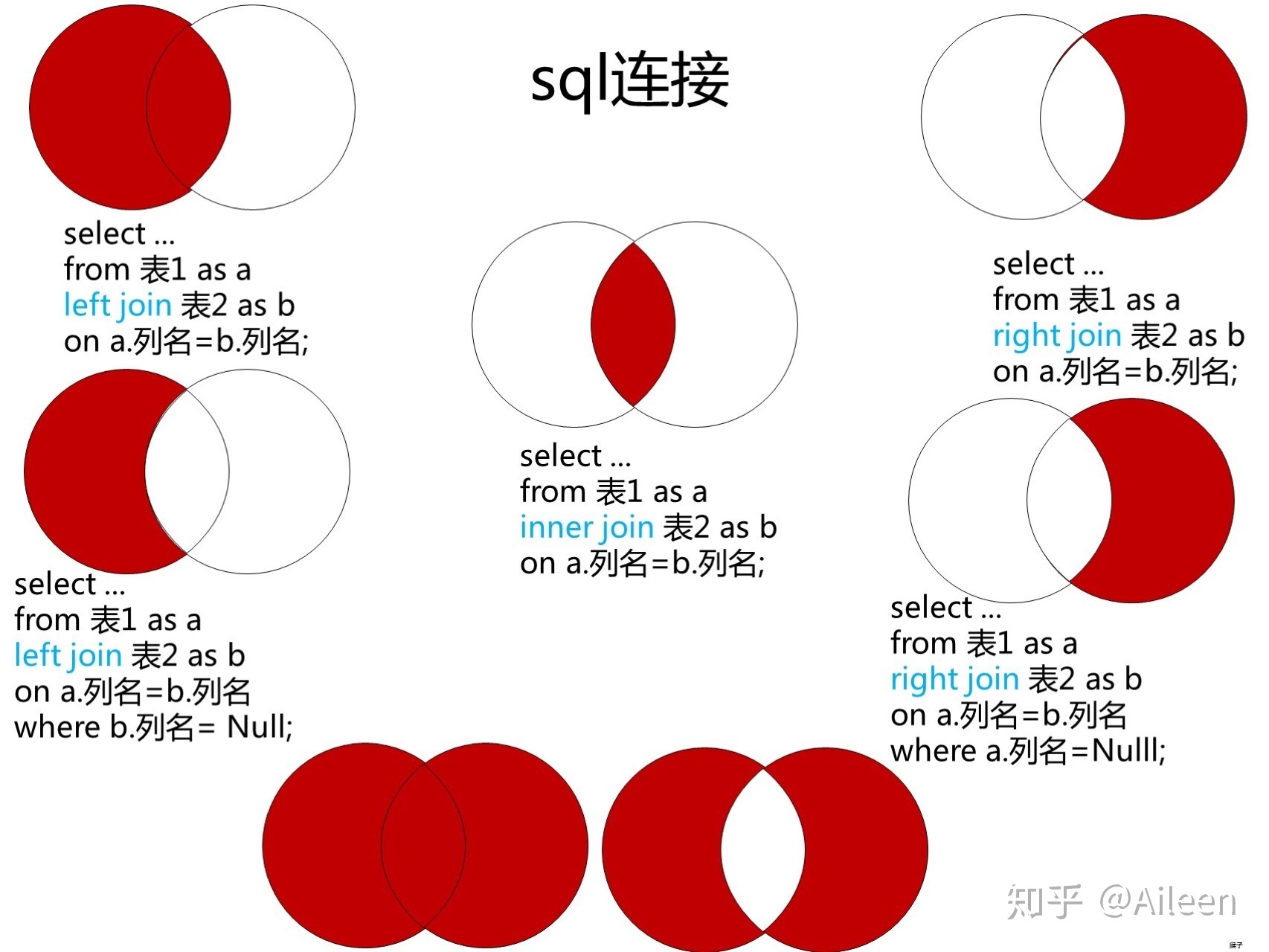 mysql 查询取交集 sql查询结果取交集_运算符_08