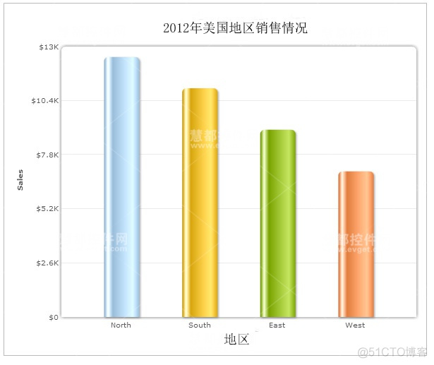 mpAndroidChart柱状图堆叠 柱状图与柱状堆叠图_数据值