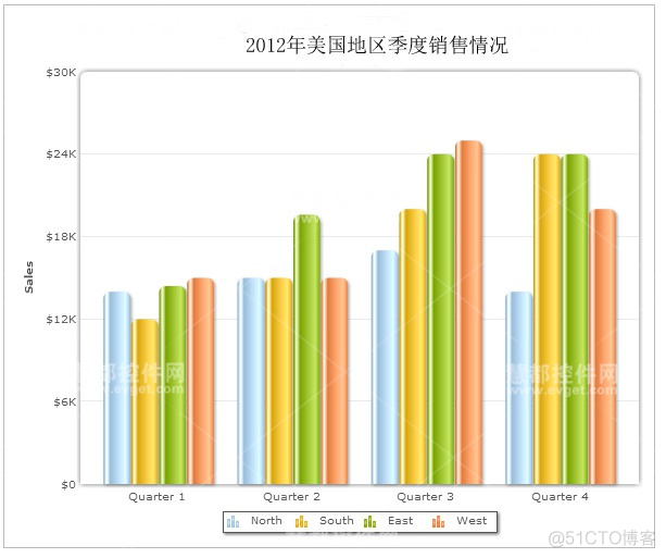 mpAndroidChart柱状图堆叠 柱状图与柱状堆叠图_数据值_05