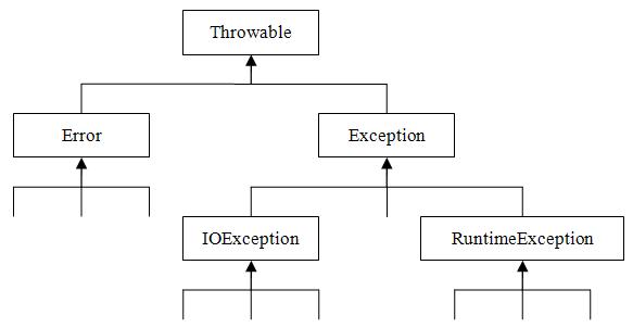 java异常终止代码 java异常断点是怎么回事_java异常终止代码