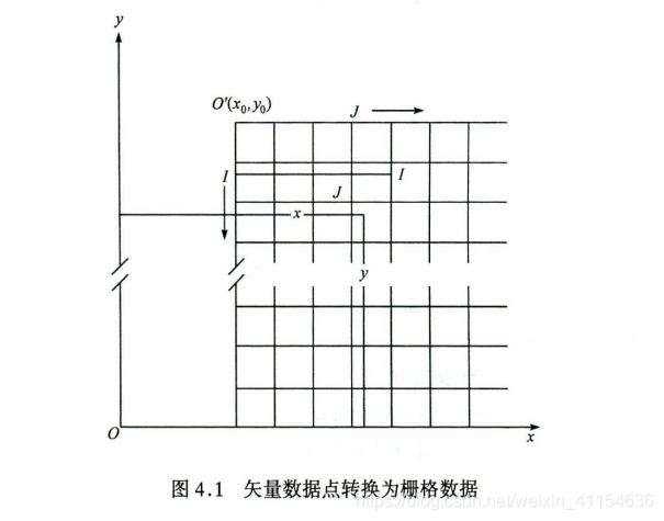 java矢量转栅格 矢量转换栅格_System