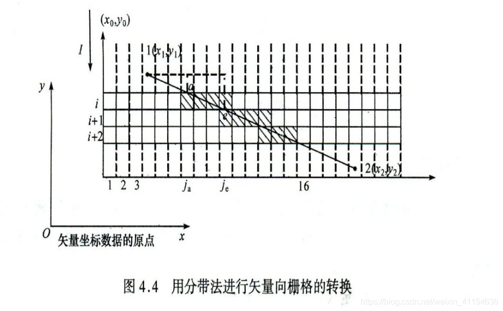 java矢量转栅格 矢量转换栅格_Math_04