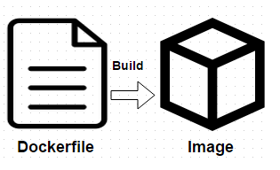 docker镜像 分层导出 docker镜像拆分_docker镜像 分层导出