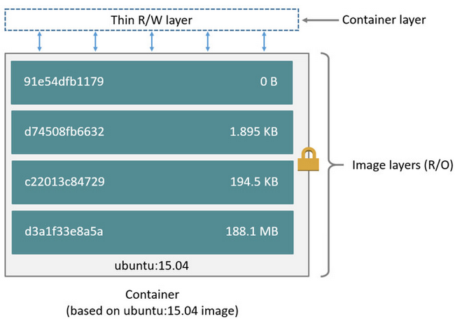 docker镜像 分层导出 docker镜像拆分_镜像_03