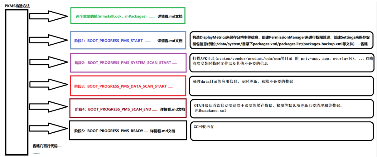 android PMD使用 android pkms_android_11